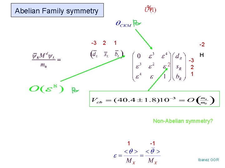 Abelian Family symmetry -3 2 1 -2 2 -3 2 1 H Non-Abelian symmetry?