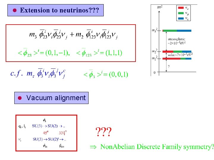 Extension to neutrinos? ? ? Vacuum alignment 