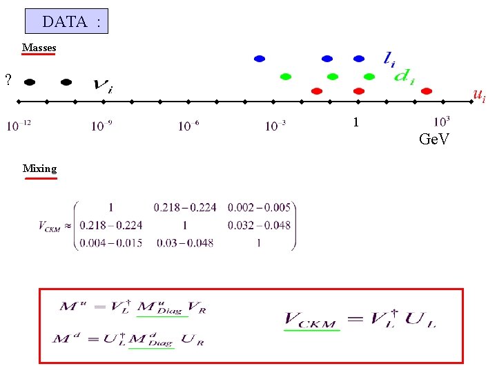 DATA : Masses ? 1 Ge. V Mixing 
