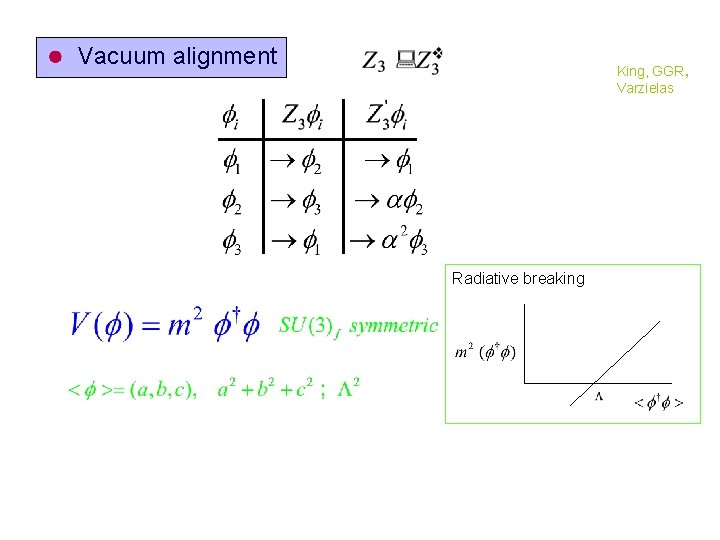 Vacuum alignment King, GGR, Varzielas Radiative breaking 