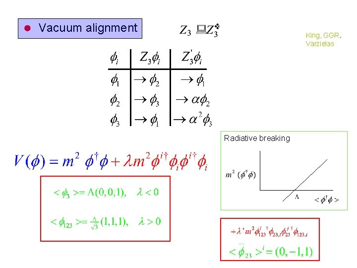 Vacuum alignment King, GGR, Varzielas Radiative breaking 