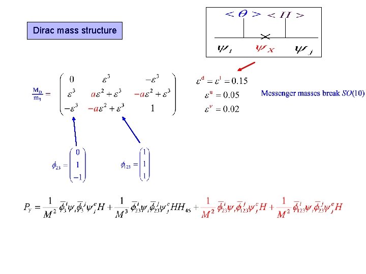 Dirac mass structure 