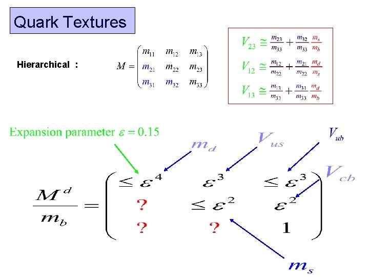 Quark Textures Hierarchical : 