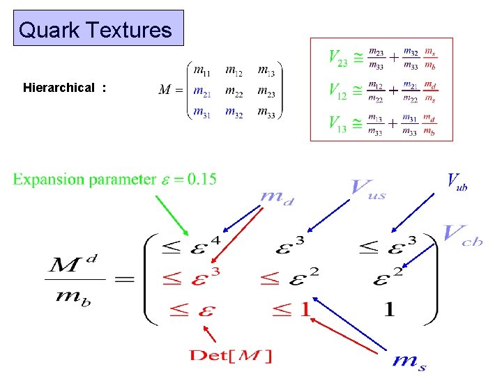 Quark Textures Hierarchical : 