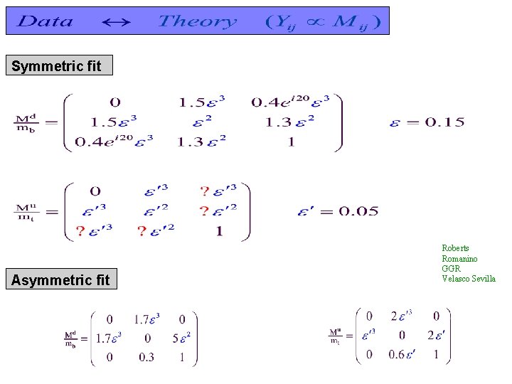 Symmetric fit Asymmetric fit Roberts Romanino GGR Velasco Sevilla 