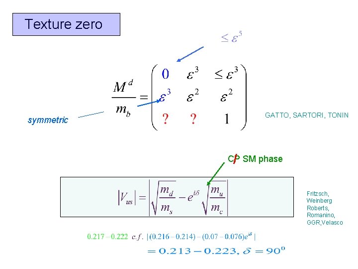 Texture zero symmetric GATTO, SARTORI, TONIN CP / SM phase Fritzsch, Weinberg Roberts, Romanino,