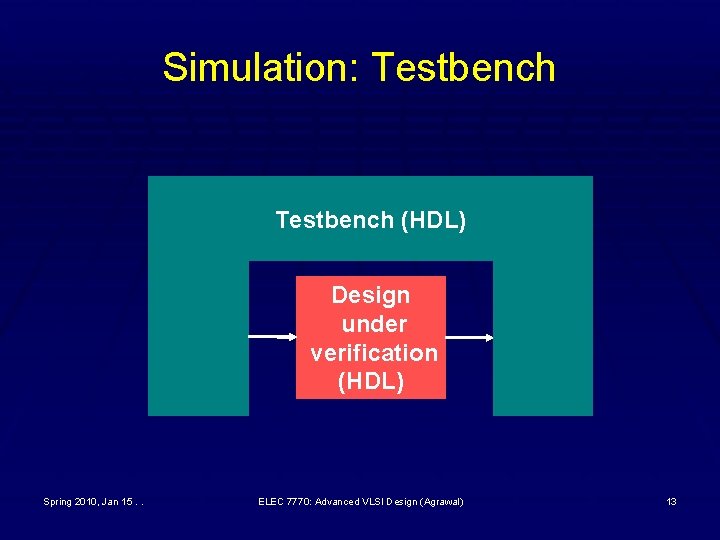 Simulation: Testbench (HDL) Design under verification (HDL) Spring 2010, Jan 15. . ELEC 7770: