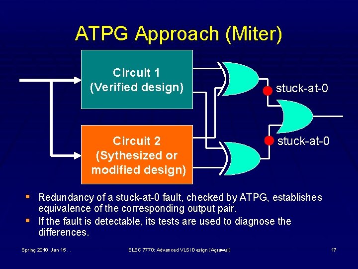 ATPG Approach (Miter) Circuit 1 (Verified design) Circuit 2 (Sythesized or modified design) stuck-at-0