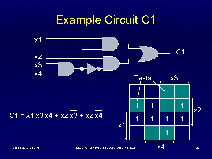 Example Circuit C 1 x 1 C 1 x 2 x 3 x 4