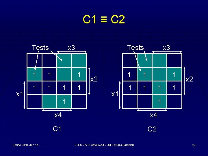 C 1 ≡ C 2 Tests x 1 1 1 x 3 Tests 1