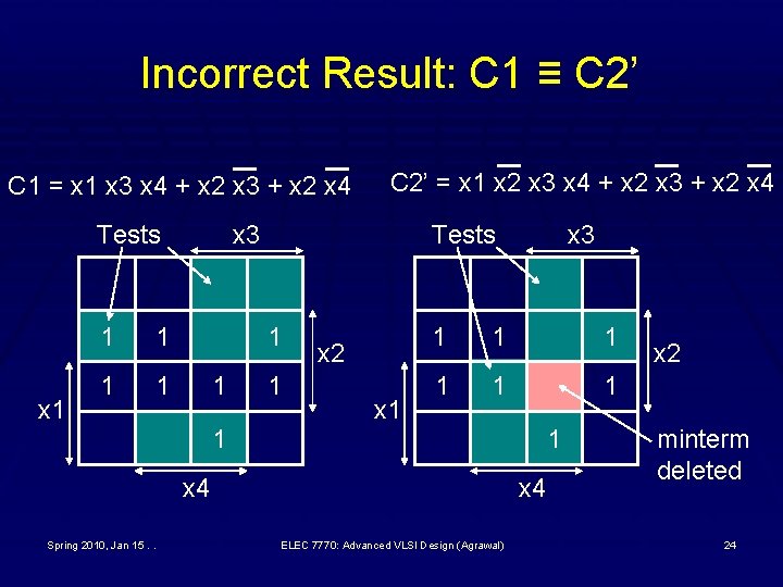 Incorrect Result: C 1 ≡ C 2’ C 1 = x 1 x 3