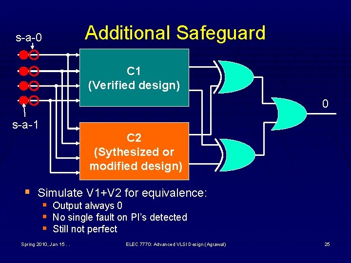 s-a-0 Additional Safeguard C 1 (Verified design) 0 s-a-1 C 2 (Sythesized or modified