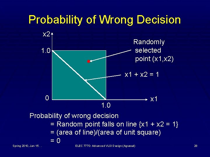 Probability of Wrong Decision x 2 Randomly selected point (x 1, x 2) 1.