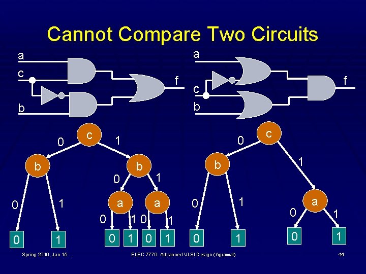 Cannot Compare Two Circuits a a c f b 0 c 0 1 Spring