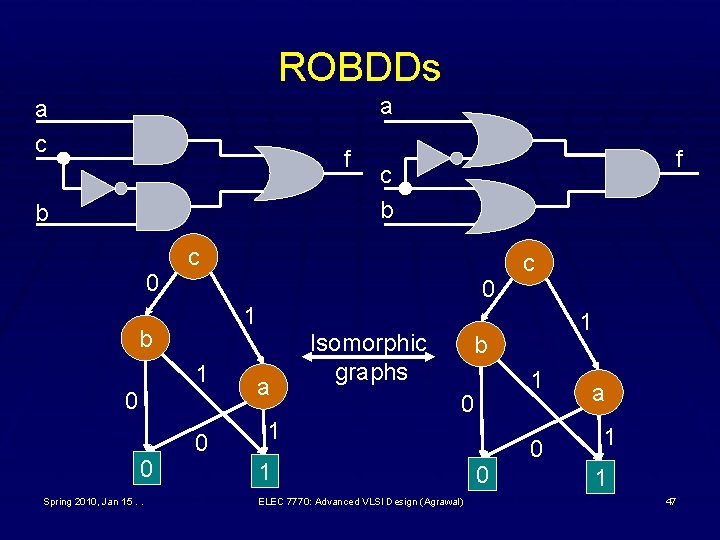 ROBDDs a a c f b 0 0 c 1 1 0 Spring 2010,