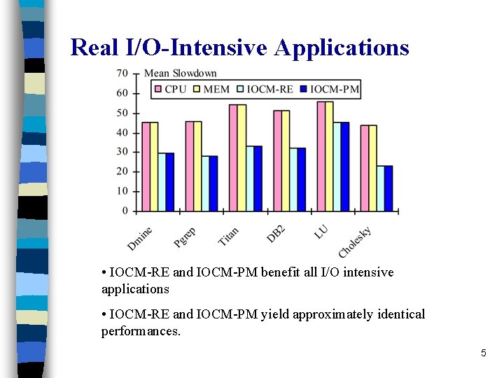 Real I/O-Intensive Applications • IOCM-RE and IOCM-PM benefit all I/O intensive applications • IOCM-RE