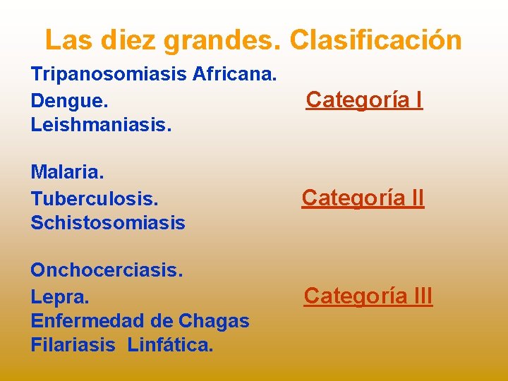 Las diez grandes. Clasificación Tripanosomiasis Africana. Dengue. Leishmaniasis. Categoría I Malaria. Tuberculosis. Schistosomiasis Categoría