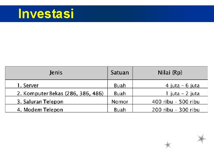 Investasi 