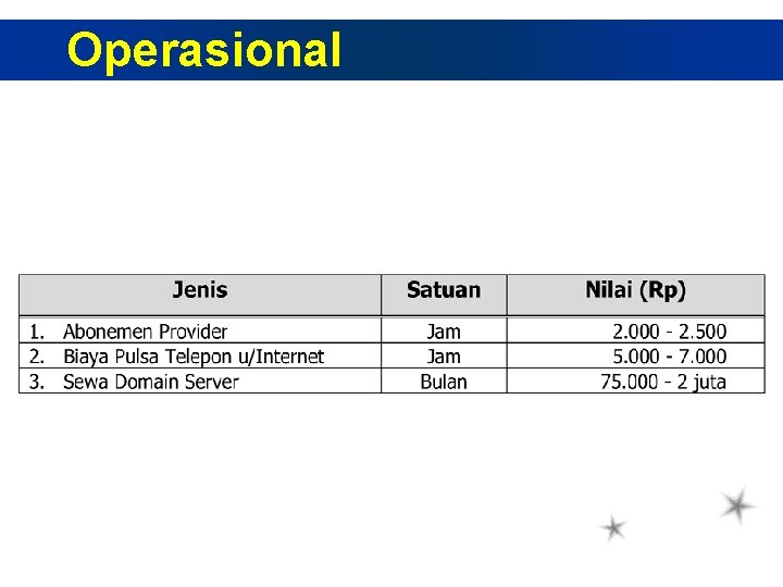 Operasional 