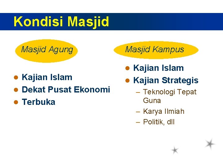 Kondisi Masjid Agung Kajian Islam l Dekat Pusat Ekonomi l Terbuka l Masjid Kampus