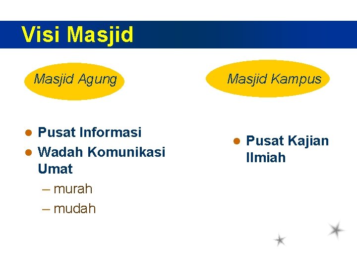 Visi Masjid Agung Pusat Informasi l Wadah Komunikasi Umat – murah – mudah l