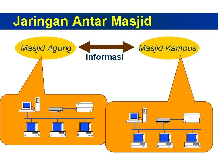 Jaringan Antar Masjid Agung Informasi Masjid Kampus 