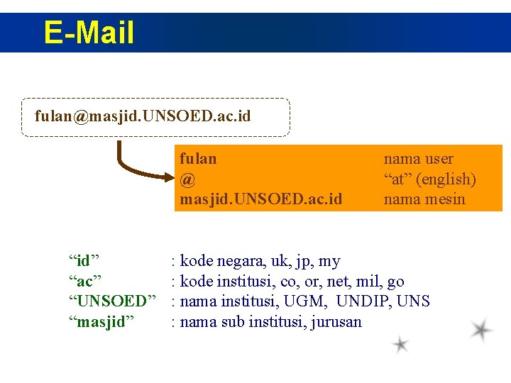 E-Mail fulan@masjid. UNSOED. ac. id fulan @ masjid. UNSOED. ac. id “id” “ac” “UNSOED”