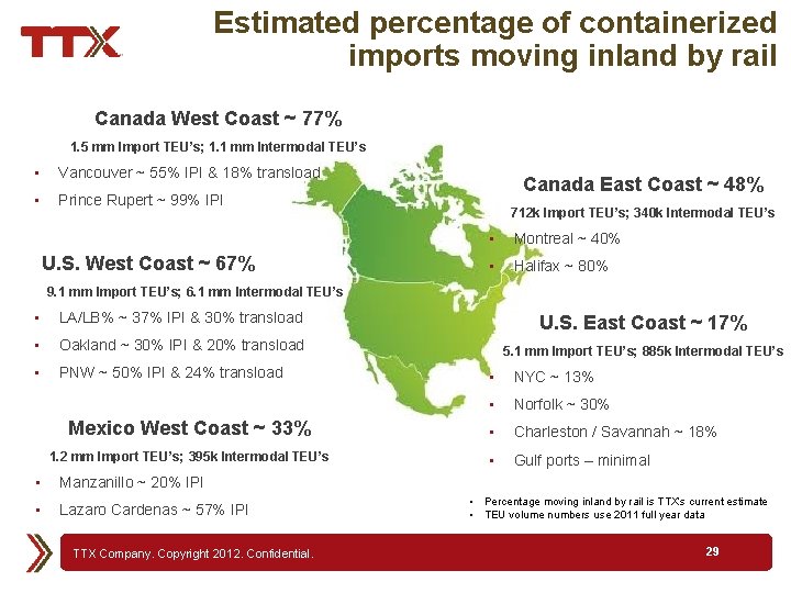 Estimated percentage of containerized imports moving inland by rail Canada West Coast ~ 77%