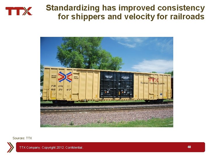 Standardizing has improved consistency for shippers and velocity for railroads Sources: TTX Company. Copyright