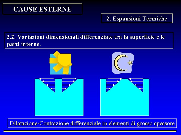 CAUSE ESTERNE 2. Espansioni Termiche 2. 2. Variazioni dimensionali differenziate tra la superficie e