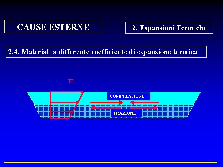 CAUSE ESTERNE 2. Espansioni Termiche 2. 4. Materiali a differente coefficiente di espansione termica