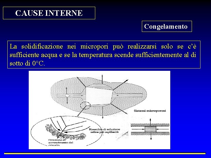 CAUSE INTERNE Congelamento La solidificazione nei micropori può realizzarsi solo se c’è sufficiente acqua