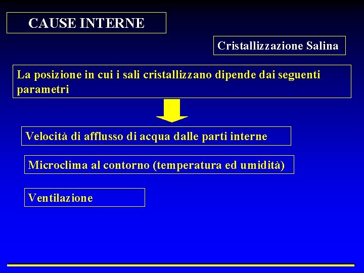 CAUSE INTERNE Cristallizzazione Salina La posizione in cui i sali cristallizzano dipende dai seguenti