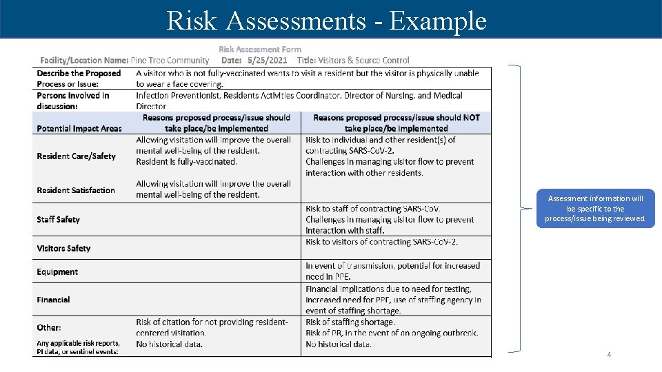 Risk Assessments - Example Assessment information will be specific to the process/issue being reviewed.