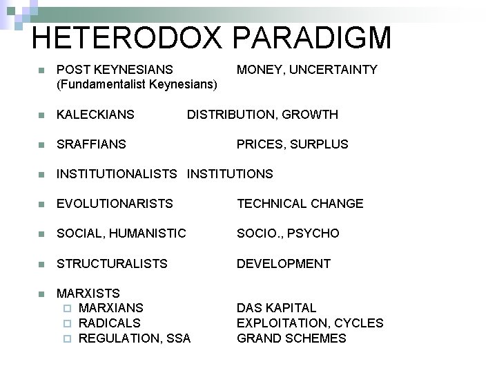 HETERODOX PARADIGM n POST KEYNESIANS (Fundamentalist Keynesians) MONEY, UNCERTAINTY n KALECKIANS n SRAFFIANS n