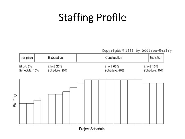 Staffing Profile Staffing Profile