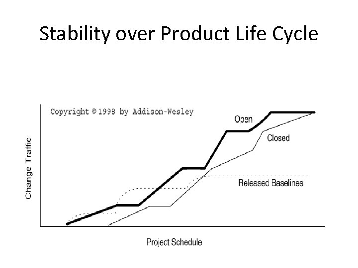 Stability over Product Life Cycle Stability over Product Life Cycle