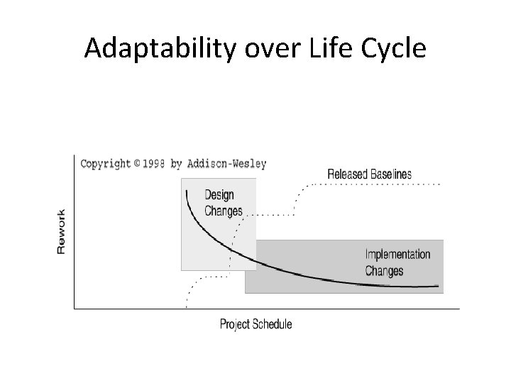 Adaptability over Life Cycle Adaptability over Life Cycle