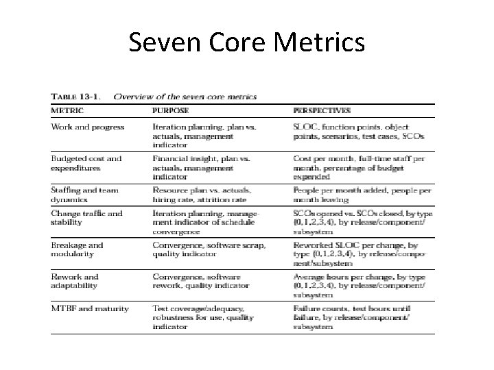 Seven Core Metrics Seven Core Metrics