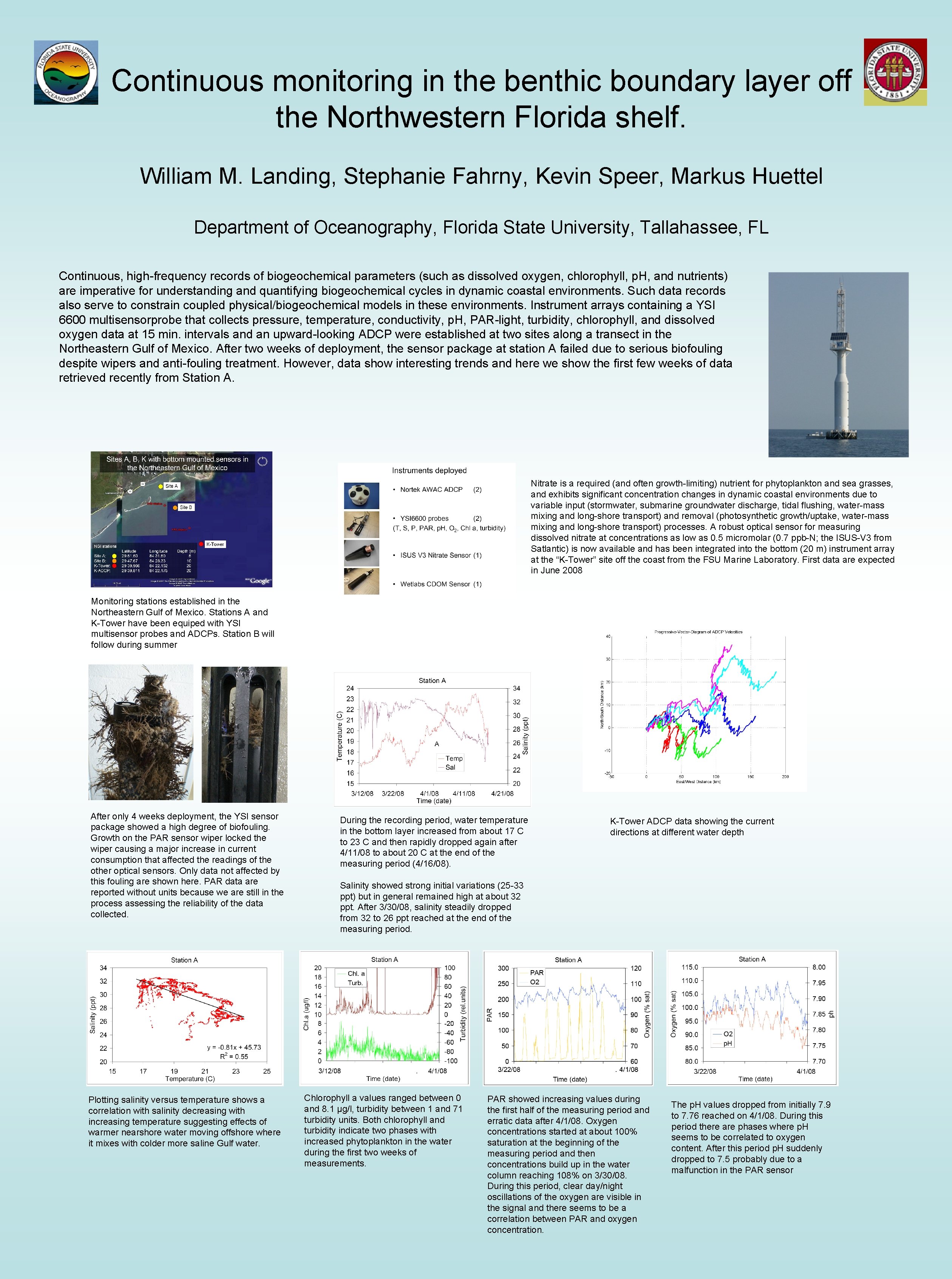 Continuous monitoring in the benthic boundary layer off the Northwestern Florida shelf. William M.