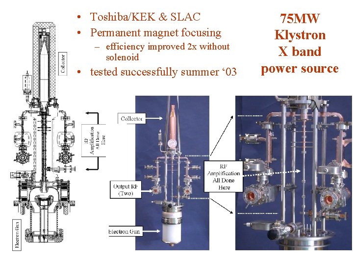  • Toshiba/KEK & SLAC • Permanent magnet focusing – efficiency improved 2 x