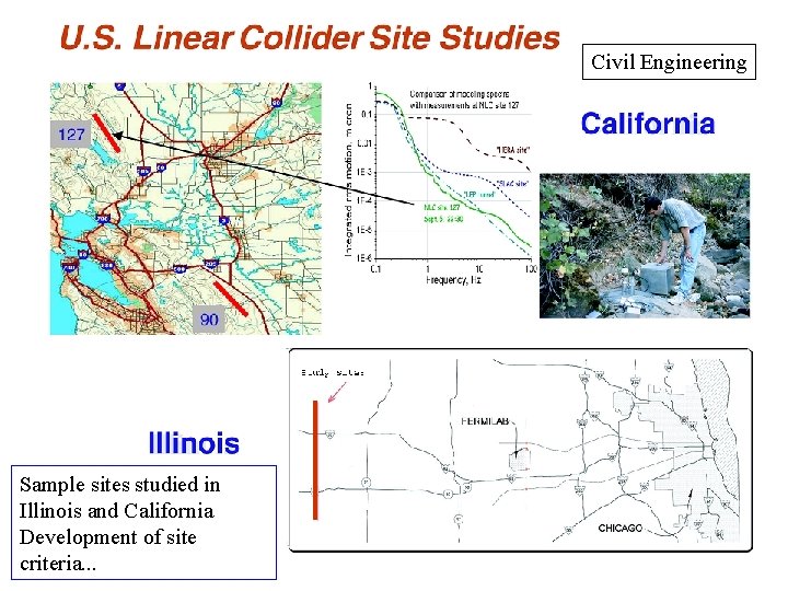 Civil Engineering Sample sites studied in Illinois and California Development of site criteria. .