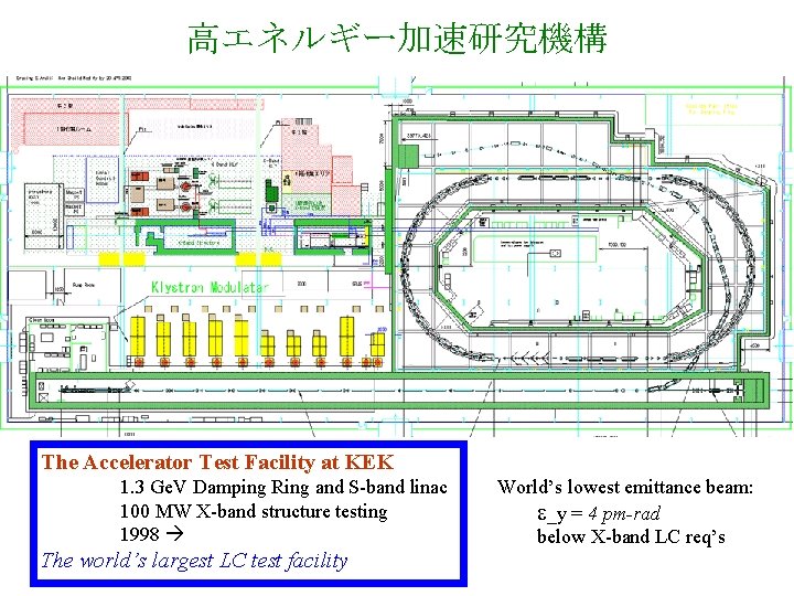 高エネルギー加速研究機構 The Accelerator Test Facility at KEK 1. 3 Ge. V Damping Ring and