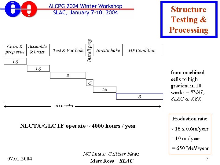 Structure Testing & Processing from machined cells to high gradient in 10 weeks –