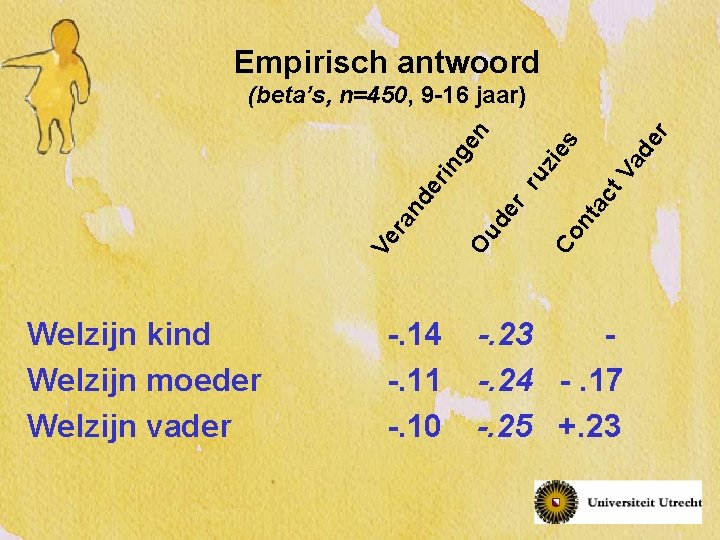 Empirisch antwoord Welzijn kind Welzijn moeder Welzijn vader -. 14 -. 11 -. 10