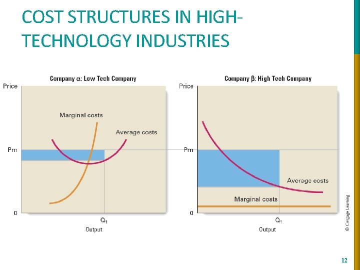 COST STRUCTURES IN HIGHTECHNOLOGY INDUSTRIES 12 COST STRUCTURES IN HIGHTECHNOLOGY INDUSTRIES 12