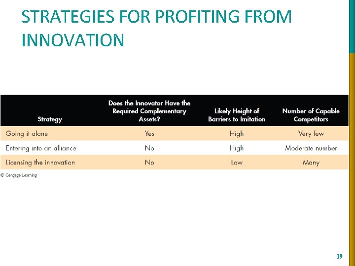 STRATEGIES FOR PROFITING FROM INNOVATION 19 STRATEGIES FOR PROFITING FROM INNOVATION 19
