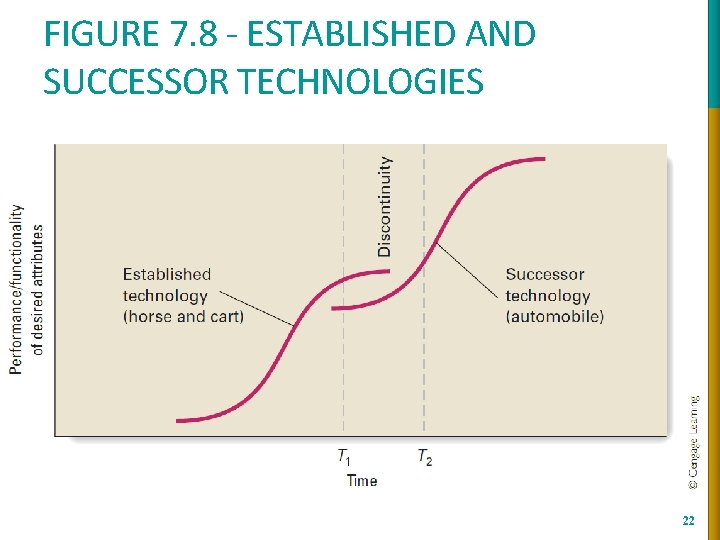 FIGURE 7. 8 - ESTABLISHED AND SUCCESSOR TECHNOLOGIES 22 FIGURE 7. 8 - ESTABLISHED AND SUCCESSOR TECHNOLOGIES 22