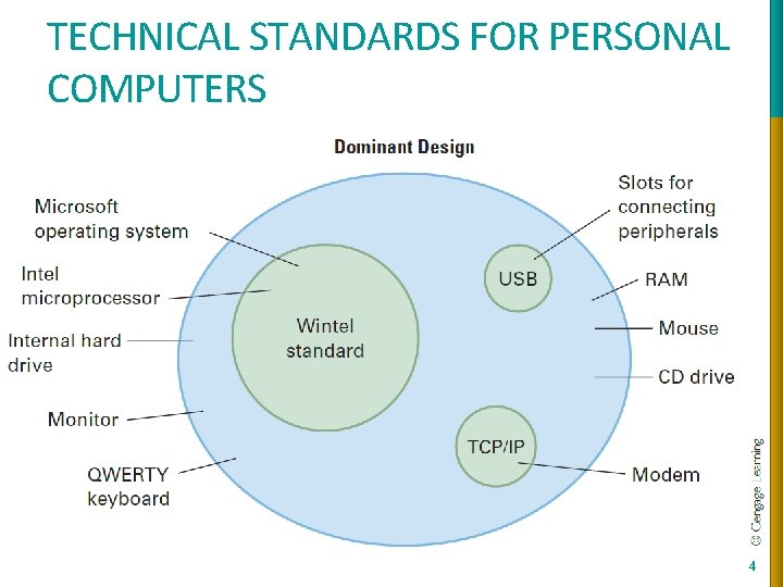 TECHNICAL STANDARDS FOR PERSONAL COMPUTERS 4 TECHNICAL STANDARDS FOR PERSONAL COMPUTERS 4