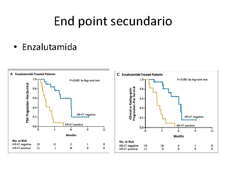 End point secundario • Enzalutamida 